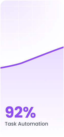 92% Task Automation